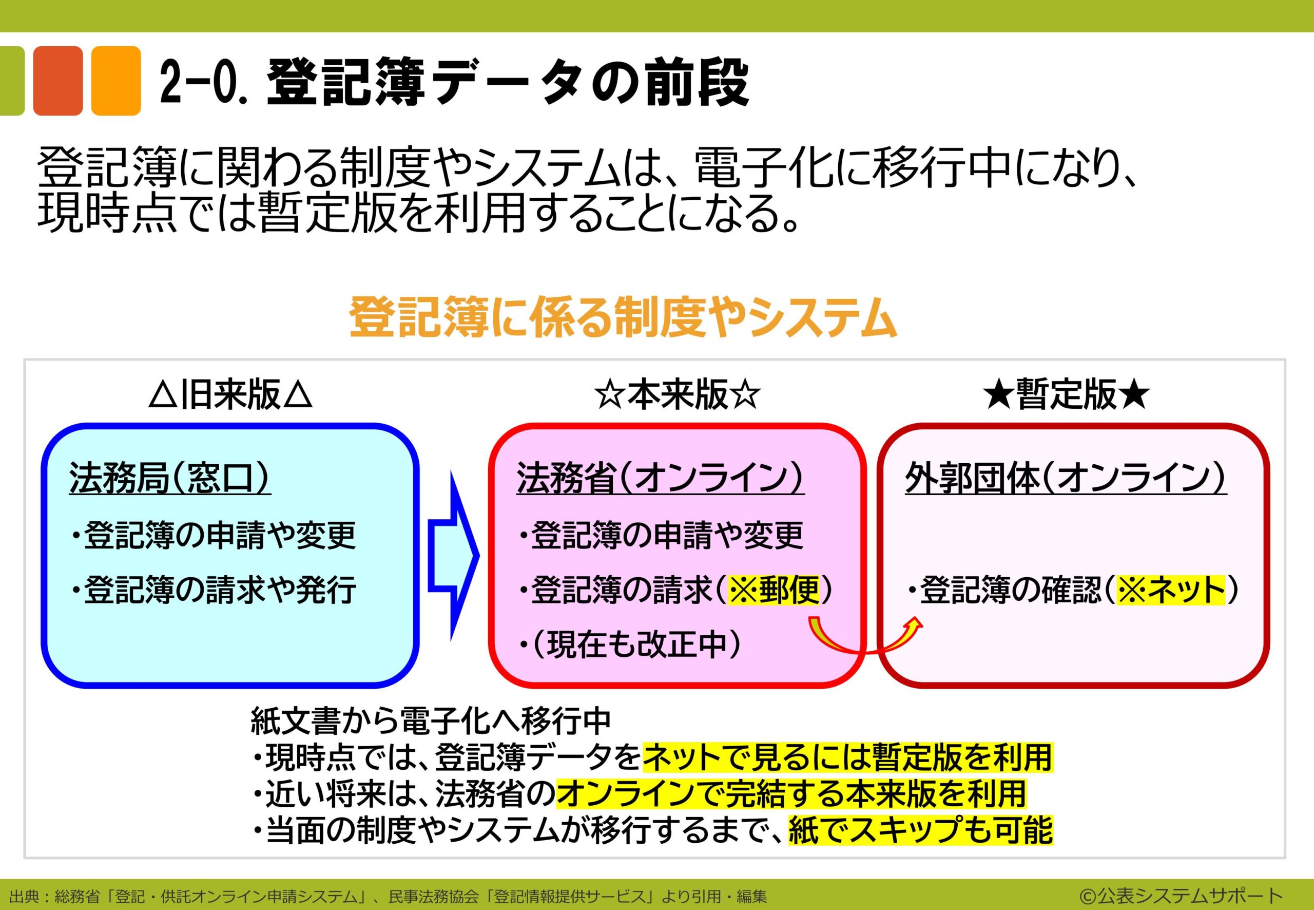 電子申請のトリセツ説明